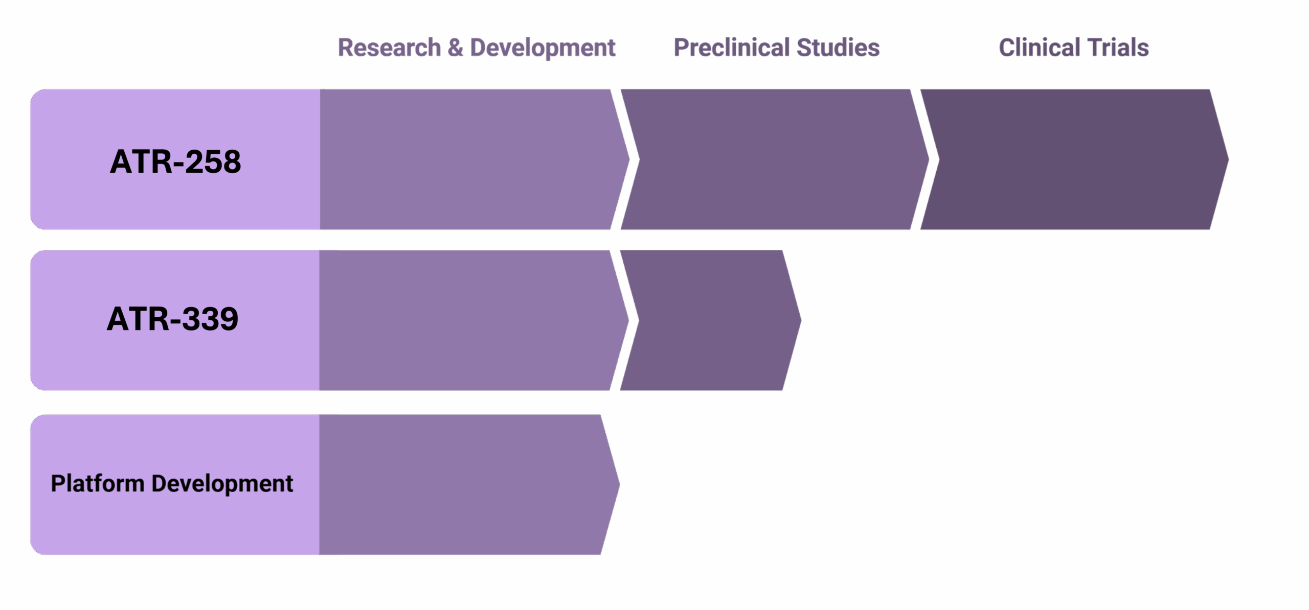 pipeline diagram
